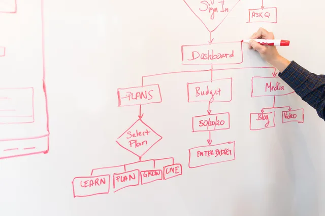A person creates a flowchart diagram with red pen on a whiteboard, detailing plans and budgeting. A CRM workflow from intake receipt to exception handling
