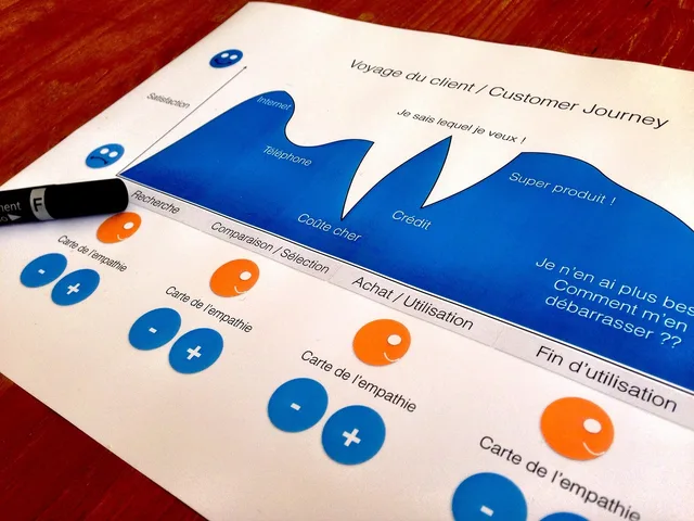 customer journey, design thinking, designer, customer journey, customer journey, customer journey, customer journey, customer journey. How to build a small business CRM skills forecast